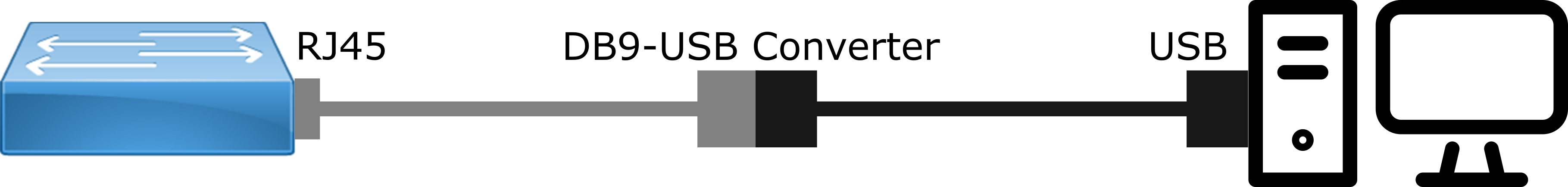 console